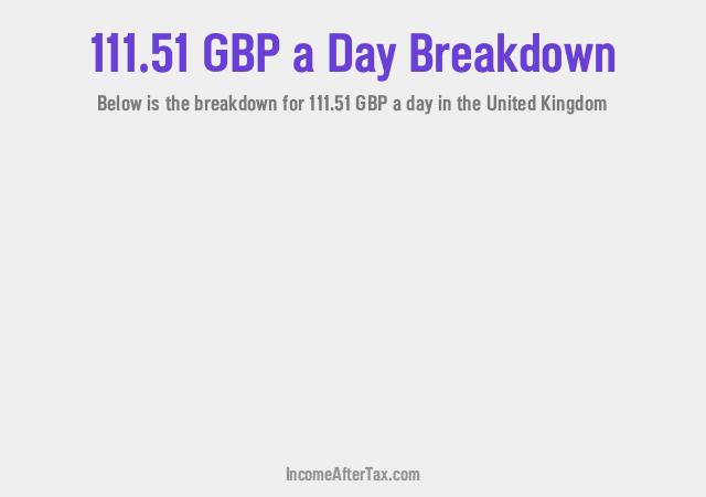 How much is £111.51 a Day After Tax in the United Kingdom?