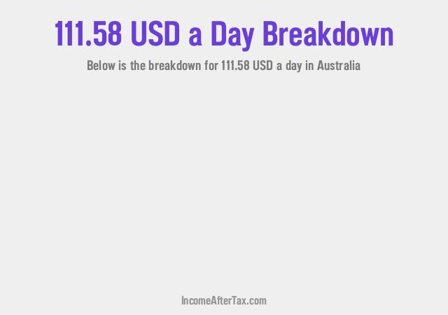 How much is $111.58 a Day After Tax in Australia?