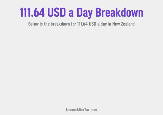 How much is $111.64 a Day After Tax in New Zealand?