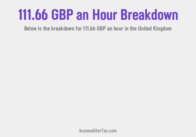 How much is £111.66 an Hour After Tax in the United Kingdom?