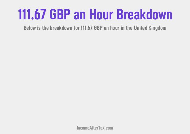 How much is £111.67 an Hour After Tax in the United Kingdom?