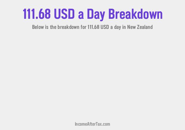 How much is $111.68 a Day After Tax in New Zealand?