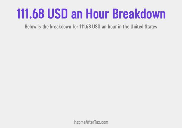 How much is $111.68 an Hour After Tax in the United States?