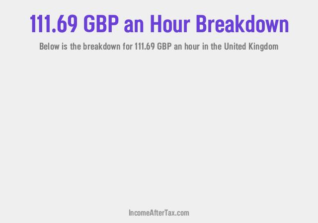 How much is £111.69 an Hour After Tax in the United Kingdom?