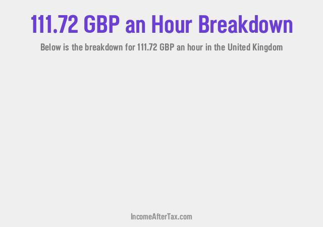 How much is £111.72 an Hour After Tax in the United Kingdom?