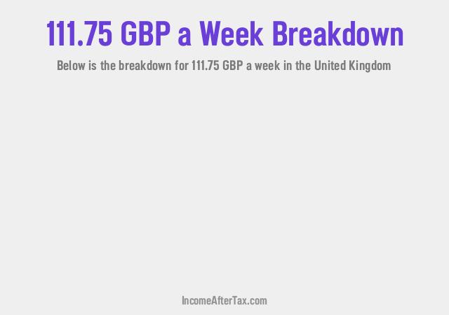 How much is £111.75 a Week After Tax in the United Kingdom?