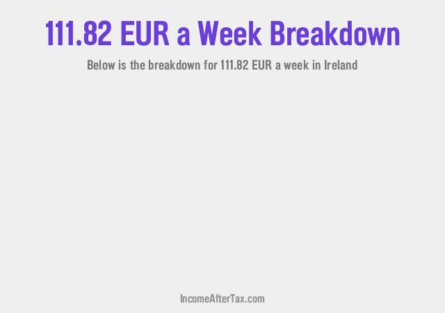 How much is €111.82 a Week After Tax in Ireland?