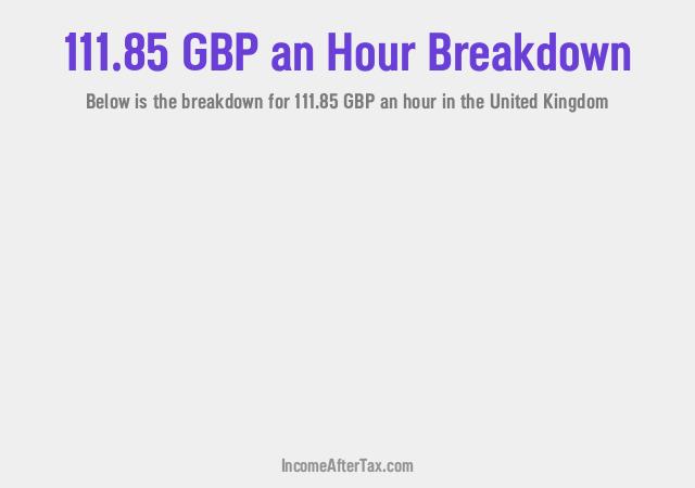 How much is £111.85 an Hour After Tax in the United Kingdom?