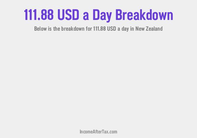 How much is $111.88 a Day After Tax in New Zealand?