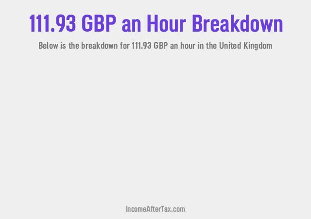 How much is £111.93 an Hour After Tax in the United Kingdom?