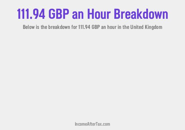 How much is £111.94 an Hour After Tax in the United Kingdom?