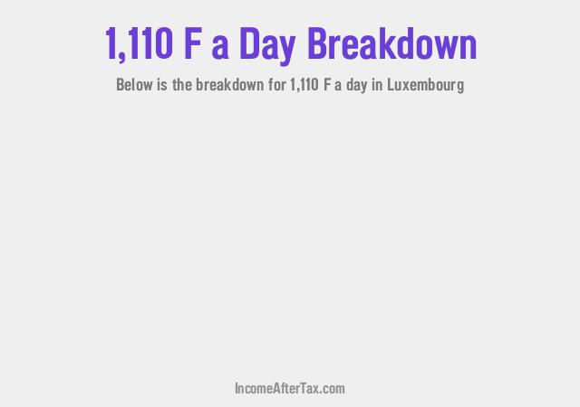 How much is F1,110 a Day After Tax in Luxembourg?