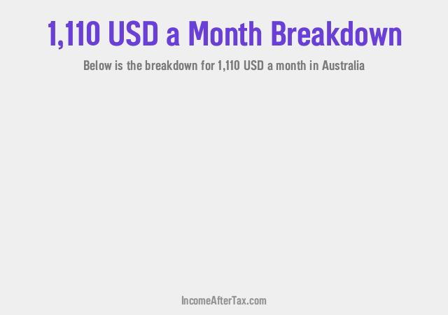 $1,110 a Month After Tax in Australia Breakdown