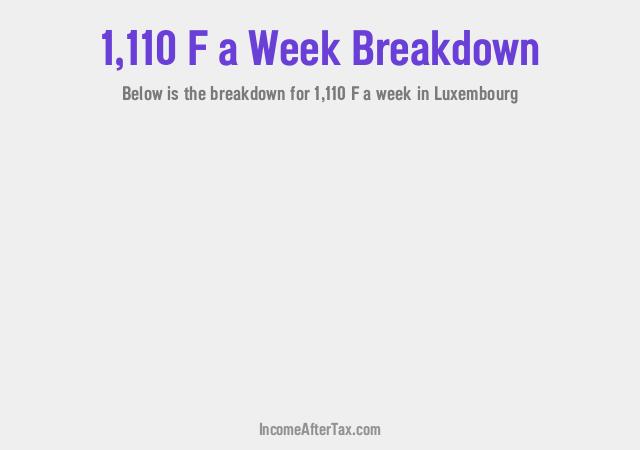 How much is F1,110 a Week After Tax in Luxembourg?