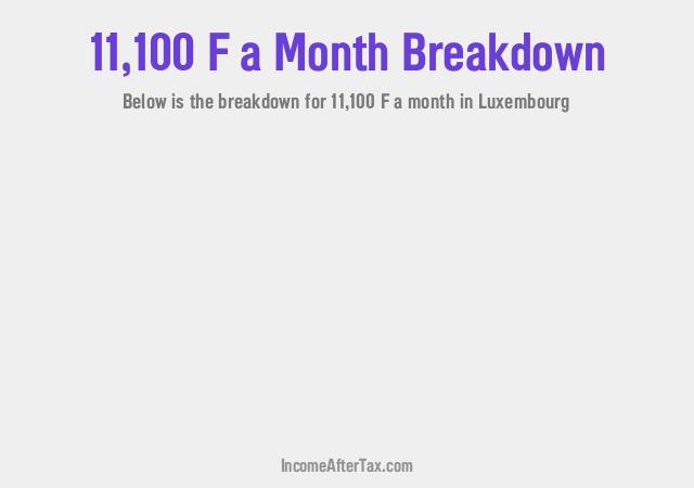 How much is F11,100 a Month After Tax in Luxembourg?