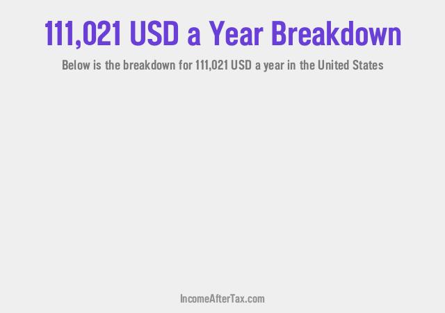 How much is $111,021 a Year After Tax in the United States?