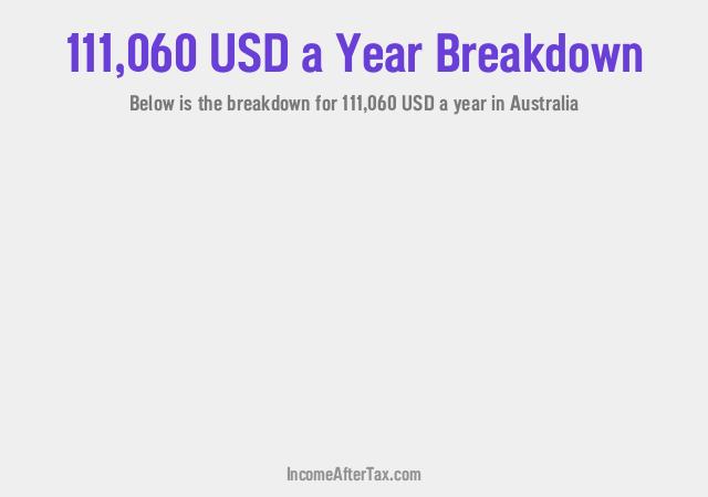 How much is $111,060 a Year After Tax in Australia?