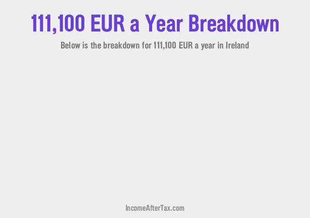 How much is €111,100 a Year After Tax in Ireland?