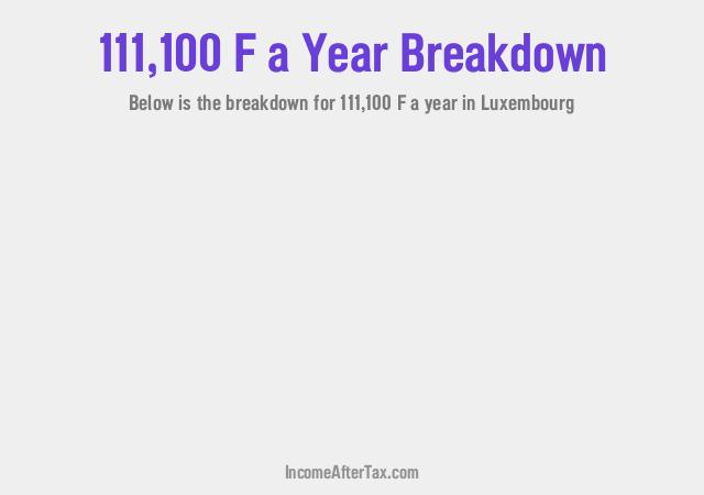 How much is F111,100 a Year After Tax in Luxembourg?