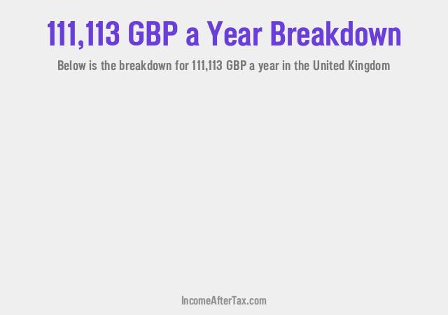 How much is £111,113 a Year After Tax in the United Kingdom?