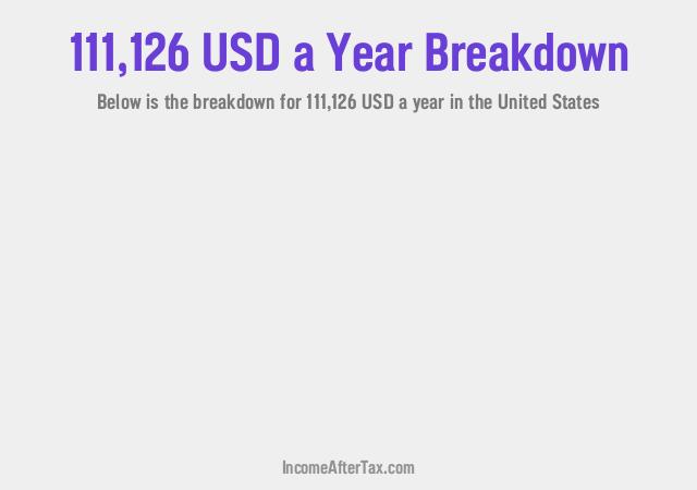 How much is $111,126 a Year After Tax in the United States?