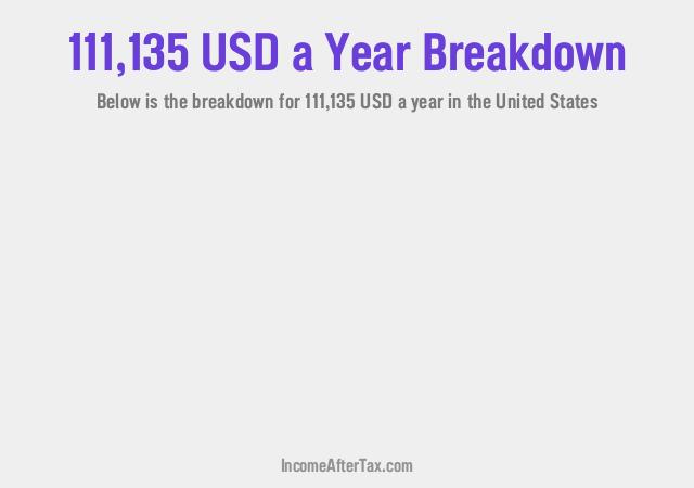 $111,135 a Year After-Tax is How Much a Month, Week, Day, an Hour?