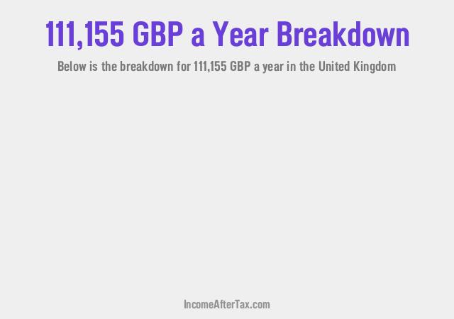 How much is £111,155 a Year After Tax in the United Kingdom?