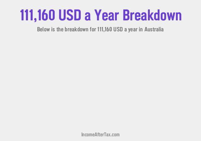 How much is $111,160 a Year After Tax in Australia?