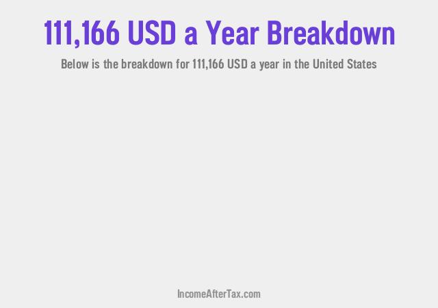 How much is $111,166 a Year After Tax in the United States?