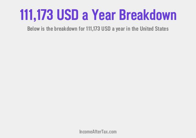 How much is $111,173 a Year After Tax in the United States?
