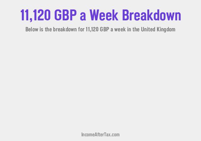 How much is £11,120 a Week After Tax in the United Kingdom?