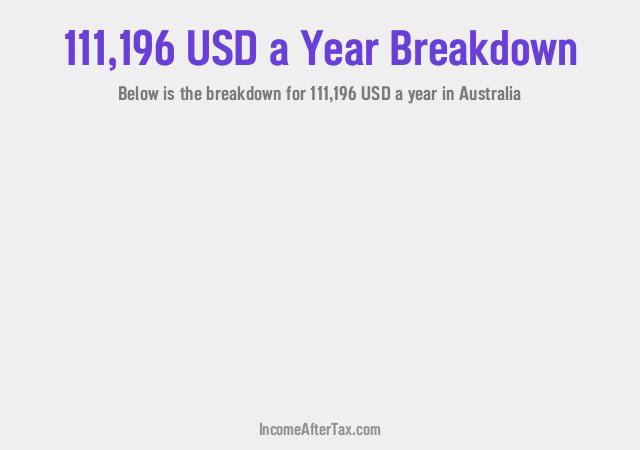 How much is $111,196 a Year After Tax in Australia?
