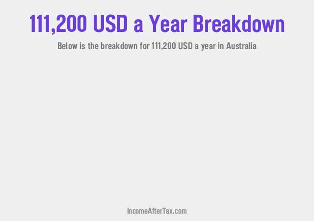 How much is $111,200 a Year After Tax in Australia?