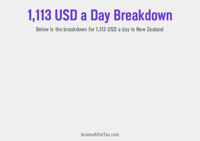 How much is $1,113 a Day After Tax in New Zealand?