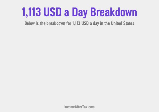 How much is $1,113 a Day After Tax in the United States?