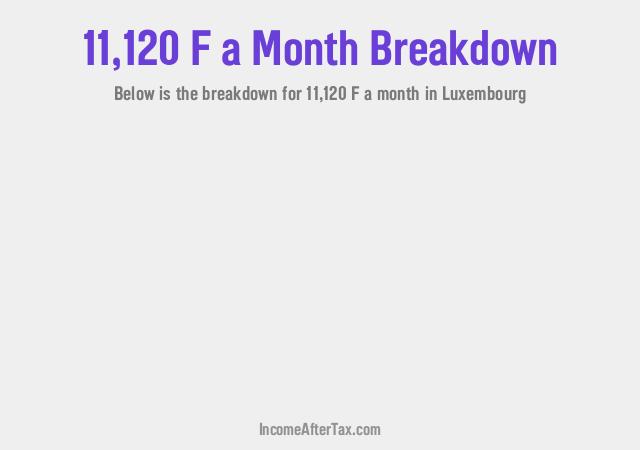 How much is F11,120 a Month After Tax in Luxembourg?