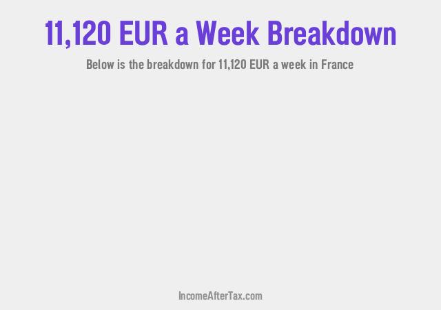 How much is €11,120 a Week After Tax in France?