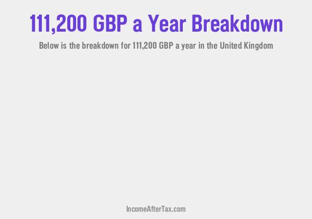 How much is £111,200 a Year After Tax in the United Kingdom?