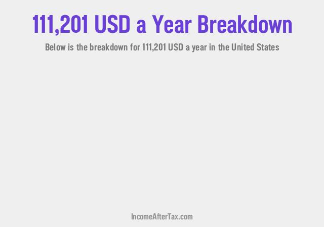 How much is $111,201 a Year After Tax in the United States?