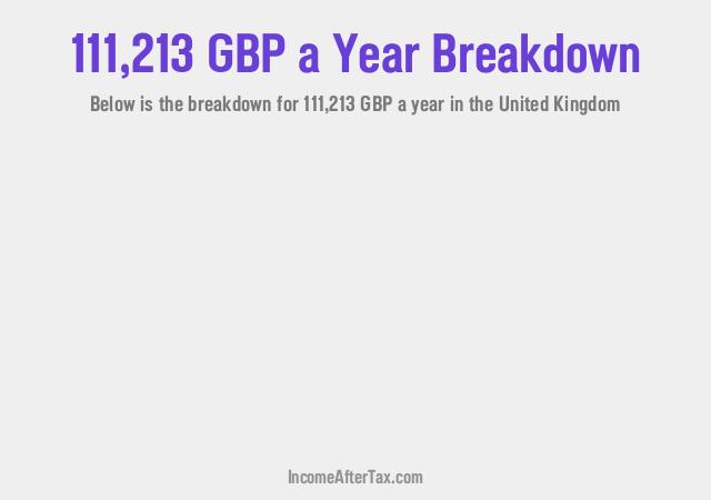 How much is £111,213 a Year After Tax in the United Kingdom?