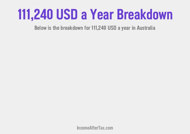 How much is $111,240 a Year After Tax in Australia?