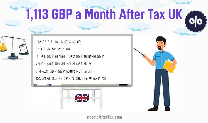 £1,113 a Month After Tax UK