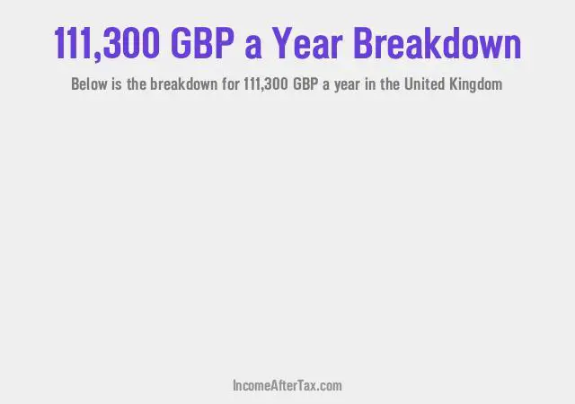 £111,300 a Year After Tax in the United Kingdom Breakdown