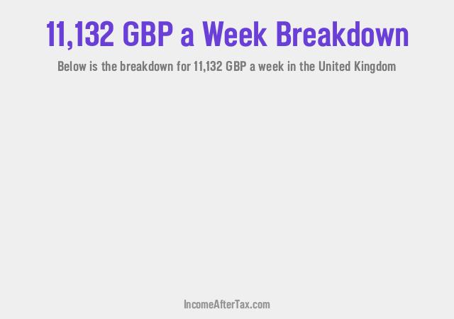 How much is £11,132 a Week After Tax in the United Kingdom?