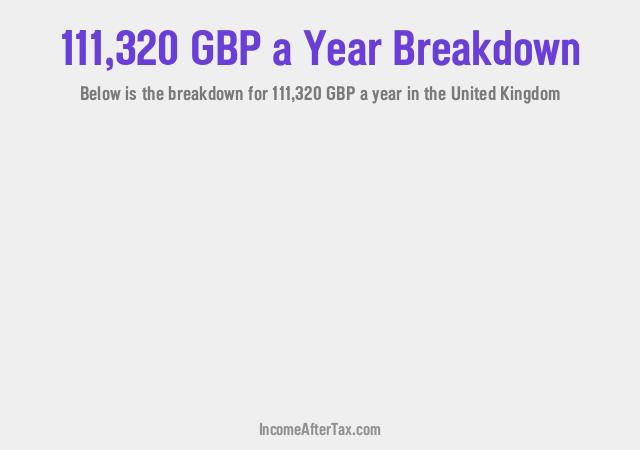 How much is £111,320 a Year After Tax in the United Kingdom?