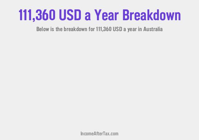 How much is $111,360 a Year After Tax in Australia?