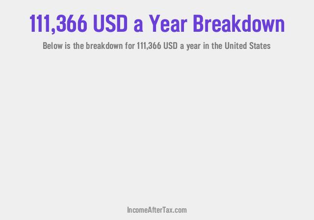 How much is $111,366 a Year After Tax in the United States?