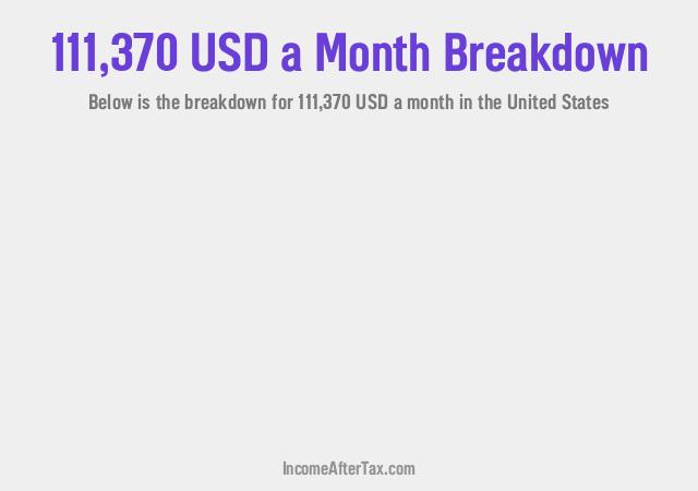 How much is $111,370 a Month After Tax in the United States?