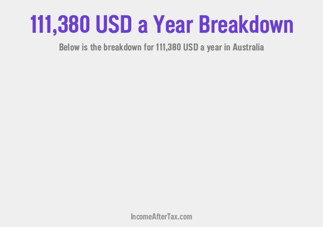 How much is $111,380 a Year After Tax in Australia?