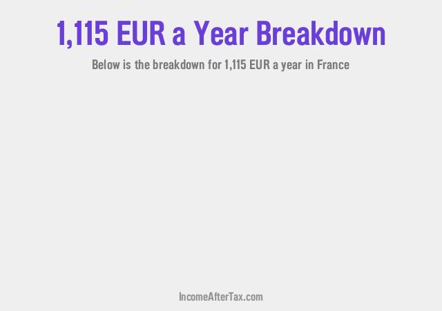 How much is €1,115 a Year After Tax in France?